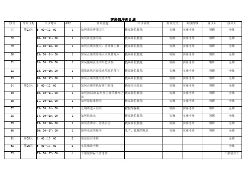 s-w-c--2015年度酒店物业客房部教育培训计划5