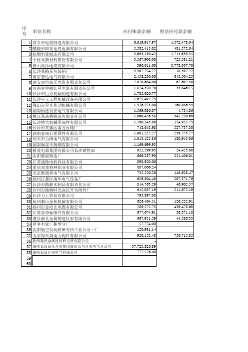 审计项目的应付账款函证示例