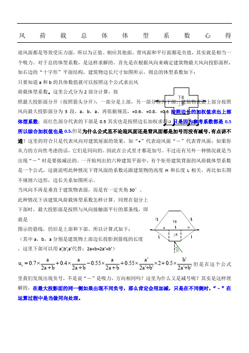 风荷载总体体型系数