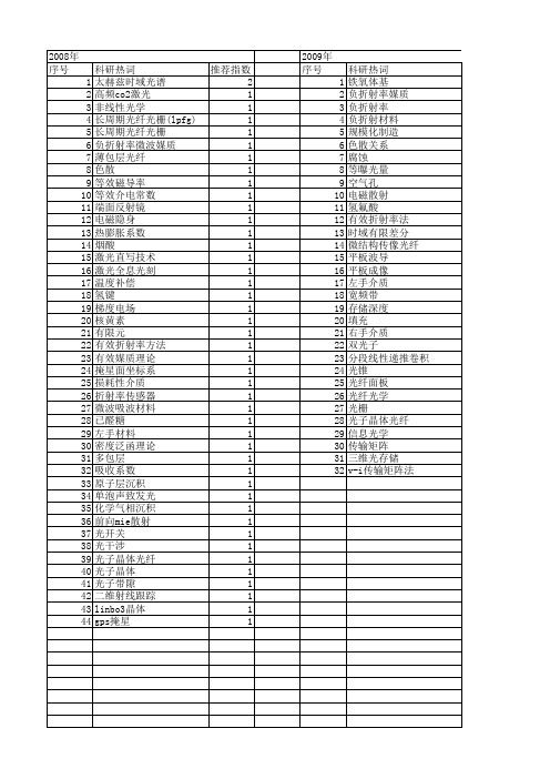 【国家自然科学基金】_有效折射率方法_基金支持热词逐年推荐_【万方软件创新助手】_20140731