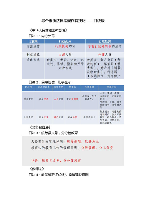 综合素质法律法规作答技巧——口诀版