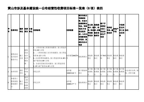 表四(8项)黄山市涉及基本建设统一公布经营性收费项目标准一览表