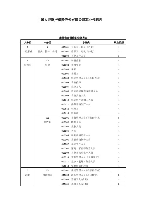 中国人寿财产保险股份有限公司职业代码表