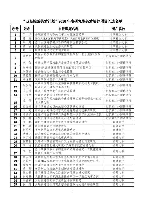 “万名旅游英才计划”2016年度研究型英才培养项目入选名单