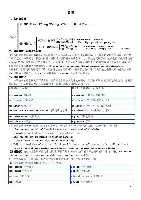 高考英语一轮复习 名词