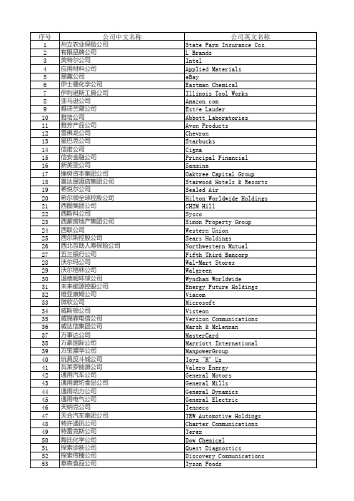 美国500强公司中英文名称