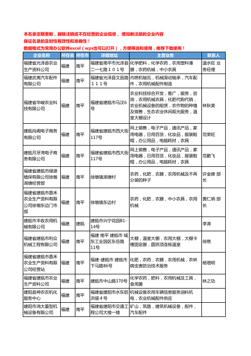 2020新版福建省农用机械工商企业公司名录名单黄页大全53家