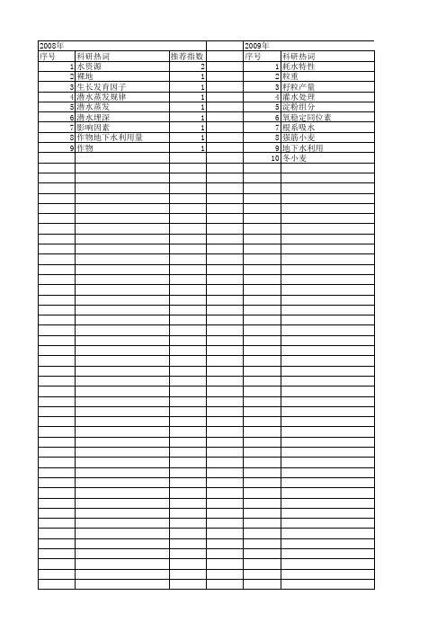 【国家自然科学基金】_地下水利用_基金支持热词逐年推荐_【万方软件创新助手】_20140803