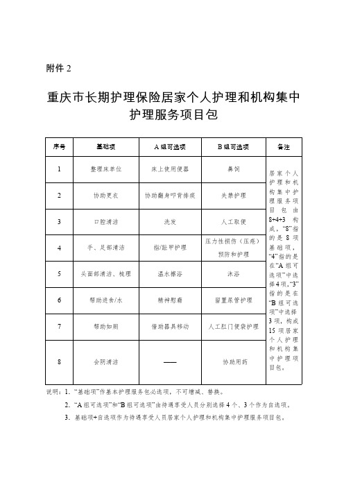 重庆市长期护理保险居家个人护理和机构集中护理服务项目包