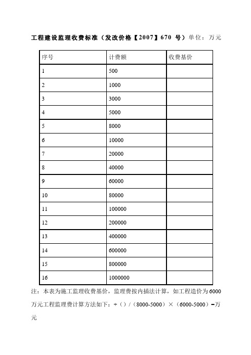 监理收费标准发改价格范文