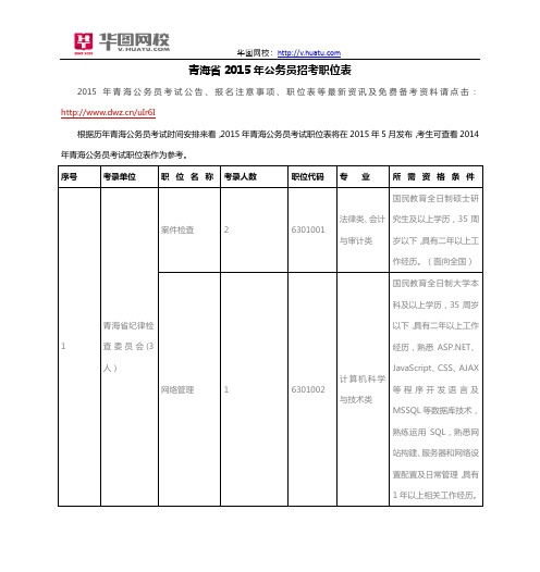 青海省2015年公务员招考职位表