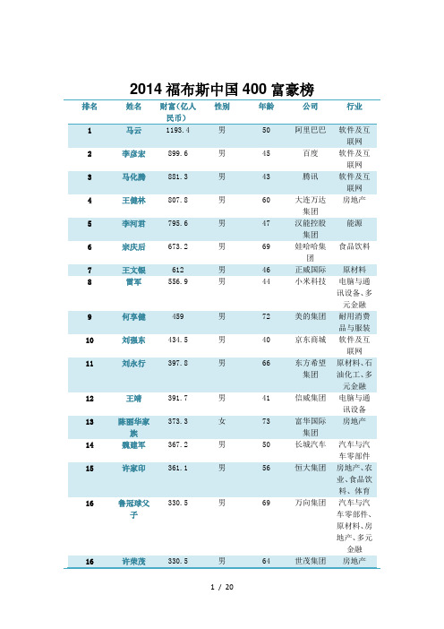 2014福布斯中国400富豪榜