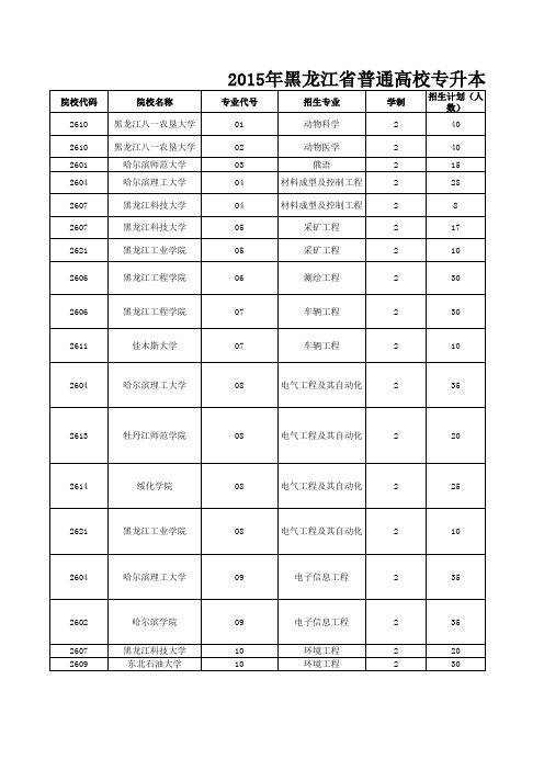 2015年黑龙江省普通高校专升本本科院校招生计划