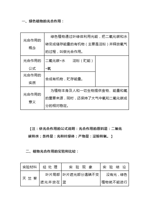 初中生物专题之光合作用相关知识点梳理