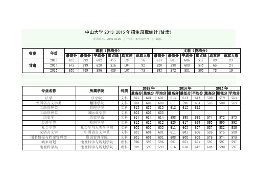 中山大学2013-2015年招生录取统计(甘肃)