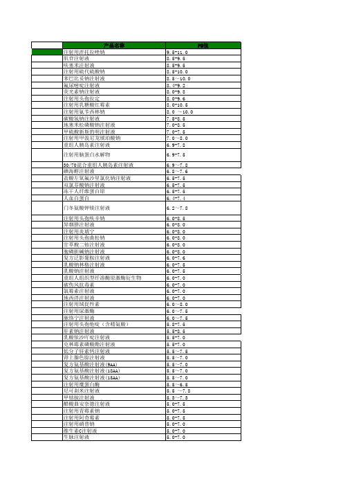 常用注射剂PH值