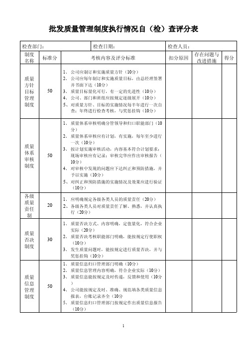 药品经营批发质量管理制度执行情况自(检)查评分表