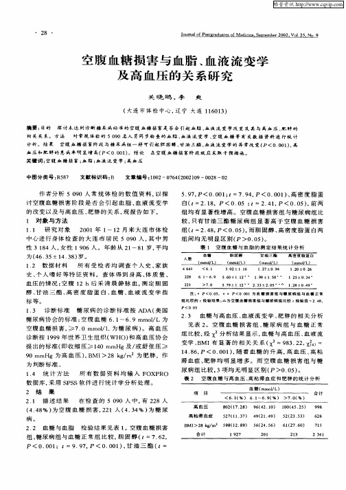 空腹血糖损害与血脂、血液流变学及高血压的关系研究