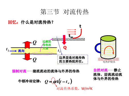 5-5对流传热系数