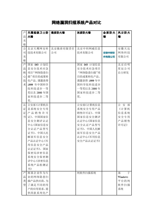 网络漏洞扫描系统产品对比