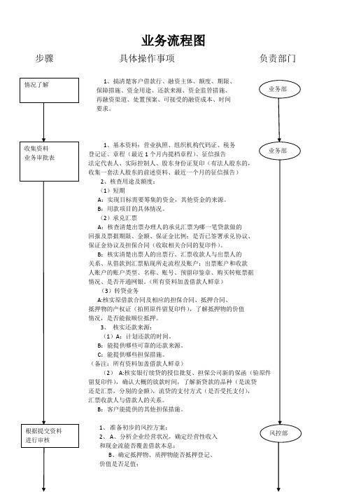 业务流程图