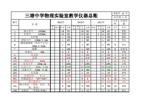 杨猛2014年物理实验室 仪器总账