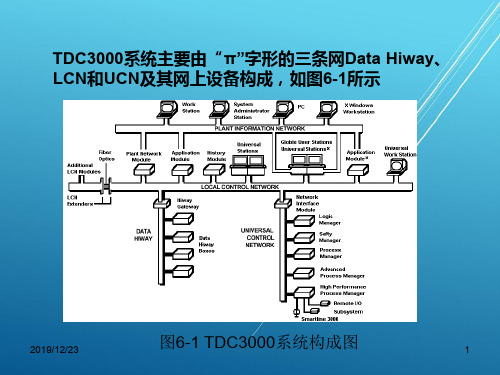 集控系统运行及维护第6章  TDC3000系统运行及维护