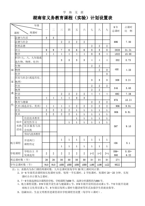 湖南省义务教育课程计划设置表(2020年整理).pptx