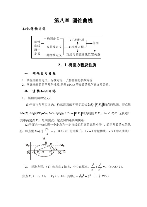 第八章 圆锥曲线