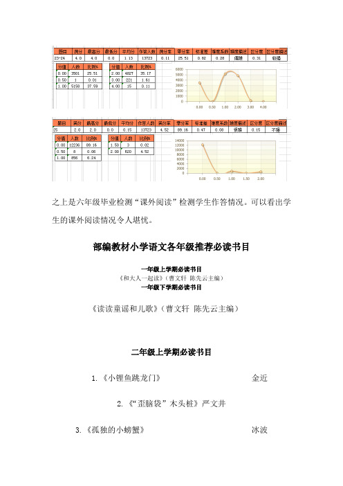 部编教材小学语文各年级推荐必读书目