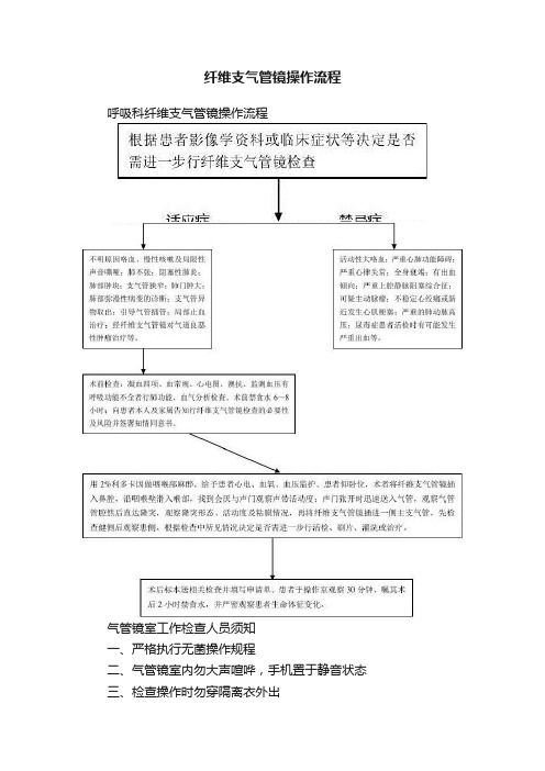 纤维支气管镜操作流程