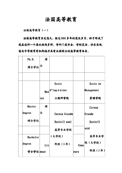 法国高等教育