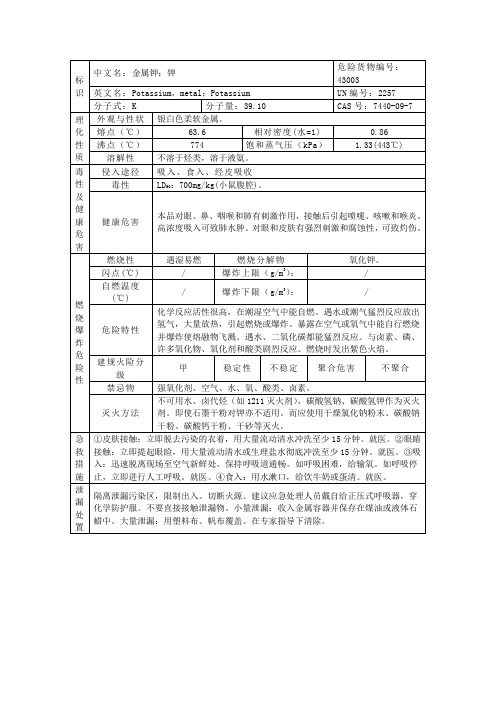 表- 金属钾的理化性质和危险特性