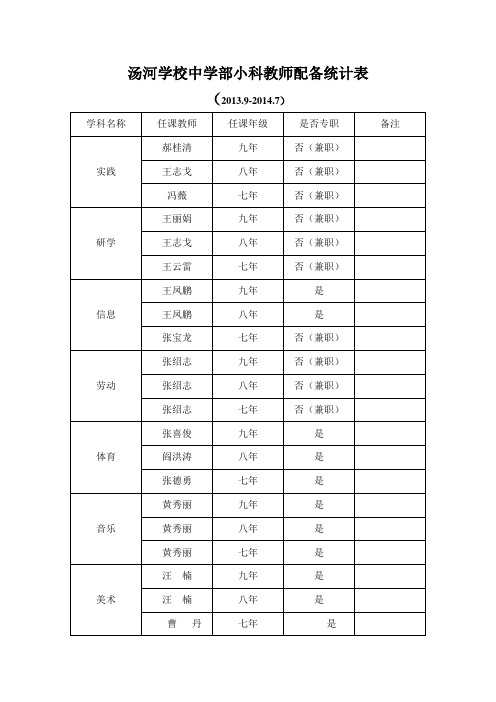 小科教师配备统计表