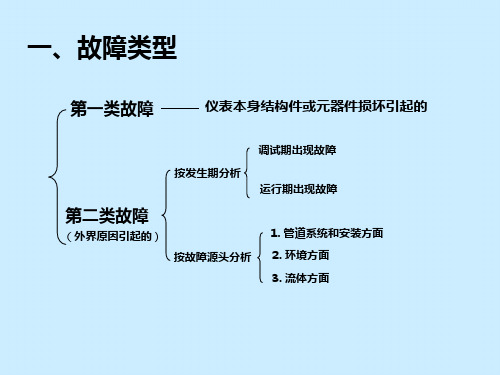 电磁流量计常见故障分析