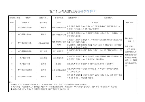 客户投诉处理作业流程稽核控制卡