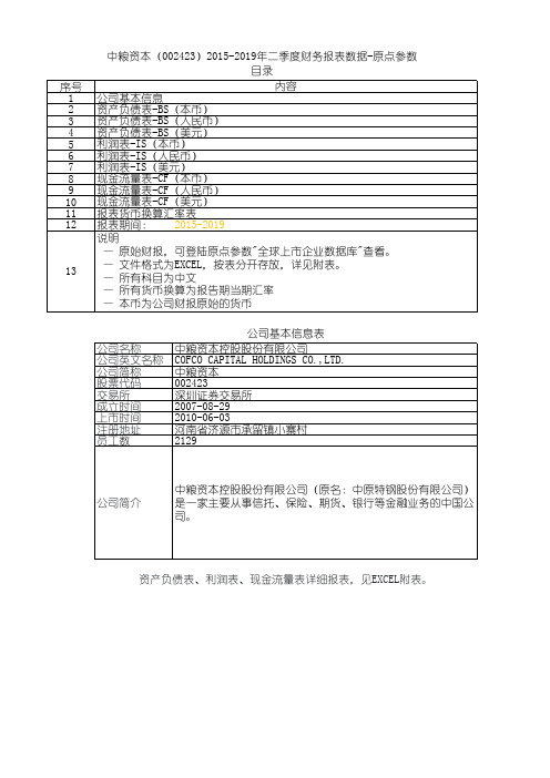 中粮资本(002423)2015-2019年二季度财务报表数据-原点参数