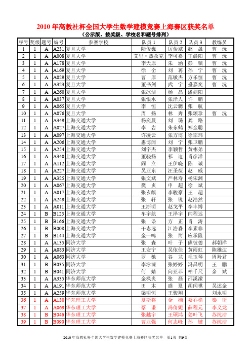 2010年高教社杯全国大学生数学建模竞赛上海赛区获奖名单