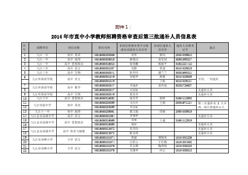 2014年九江市市直学校中小学教师招聘拟入围面试递补公告