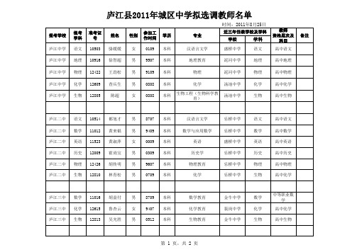 庐江县2011年城区中小学拟选调教师名单