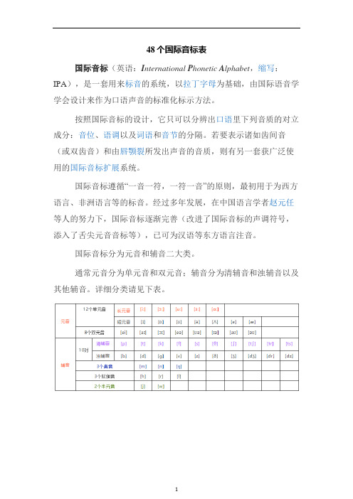 初中英语 48个国际音标及字母组合在单词中拼读发音独创详细教程