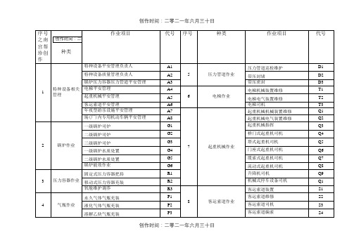 特种作业项目代号