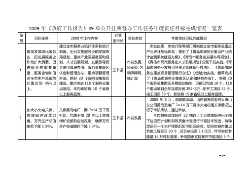 2009年《政府工作报告》39项公开挂牌督办工作任务年度责任目标完成情况一览表