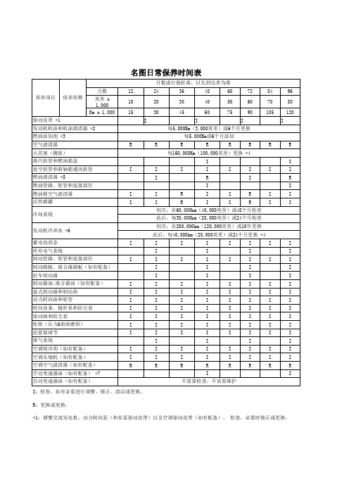 整理的名图日常保养时间表