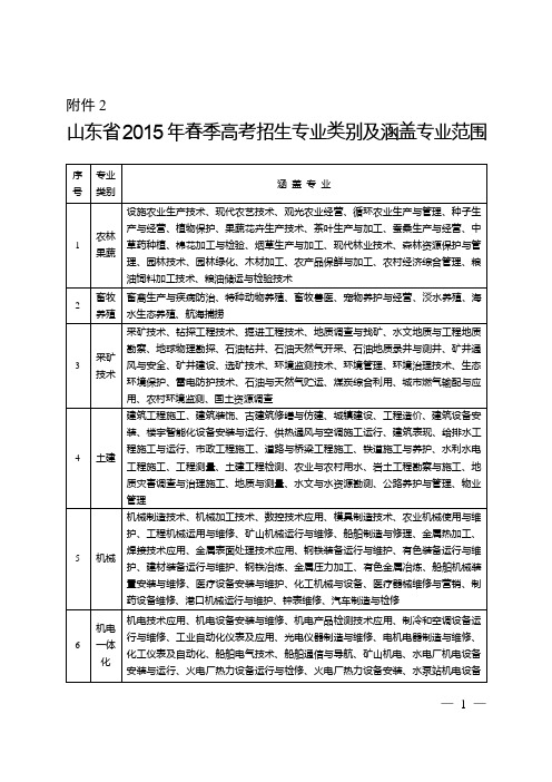 山东2015年春季高考招生专业类别及涵盖专业范围