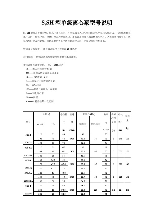 S,SH型单级离心泵型号说明