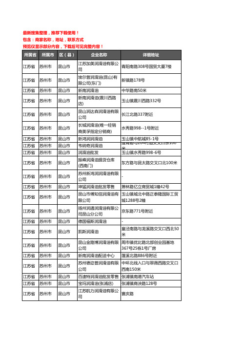 新版江苏省苏州市昆山市润滑油企业公司商家户名录单联系方式地址大全114家