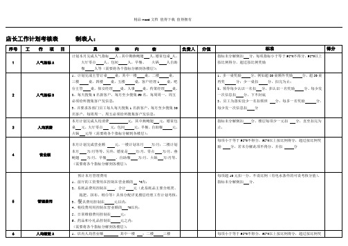 店长工作计划考核模板