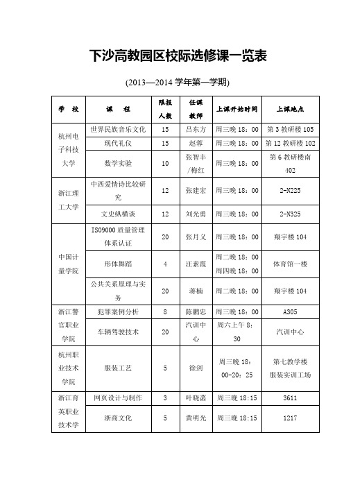 下沙高教园区校际选修课一览表