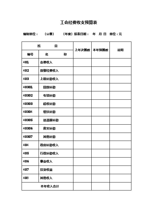 工会经费收支预算表